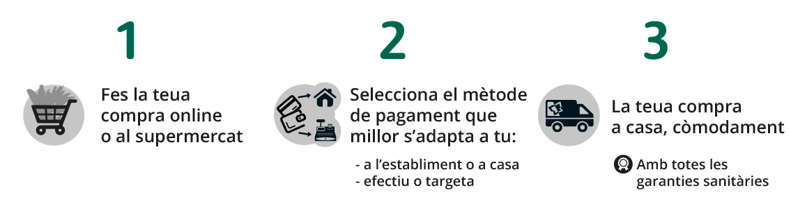 Compra a casa