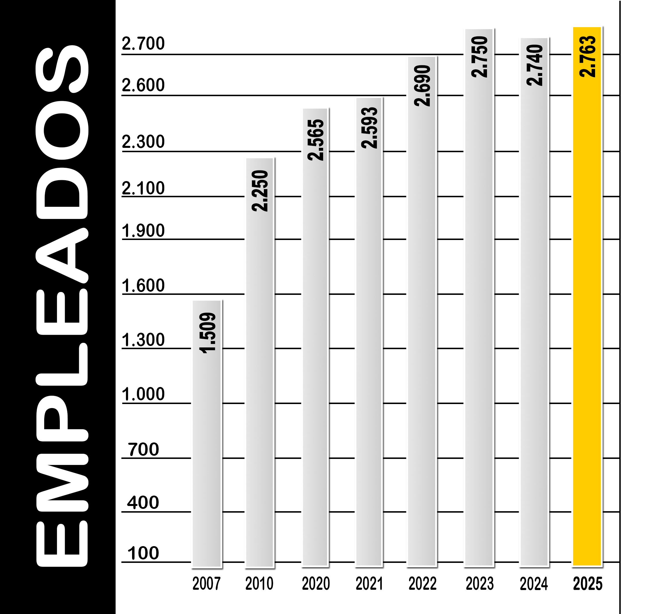 Empleados